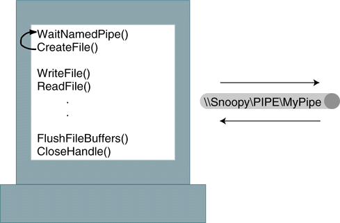 {short description of image}