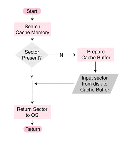 {short description of image}