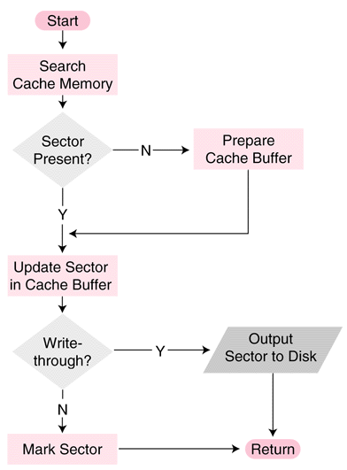 {short description of image}