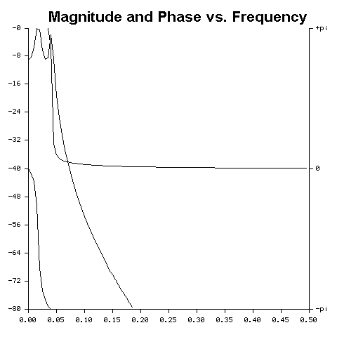 {short description of image}
