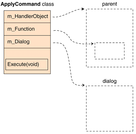 {short description of image}