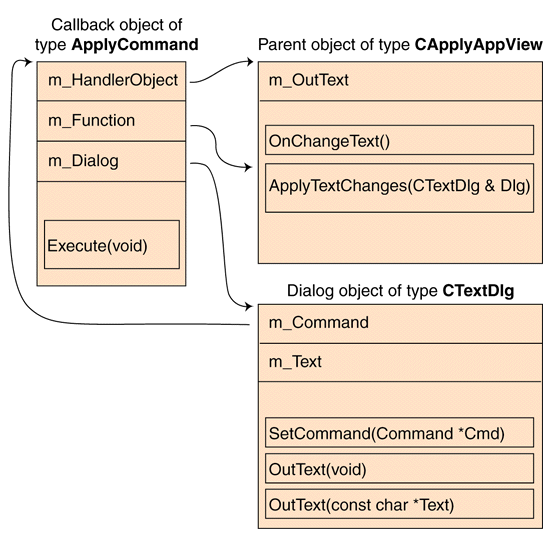 {short description of image}
