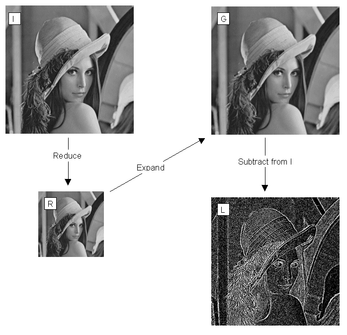 {short description of image}