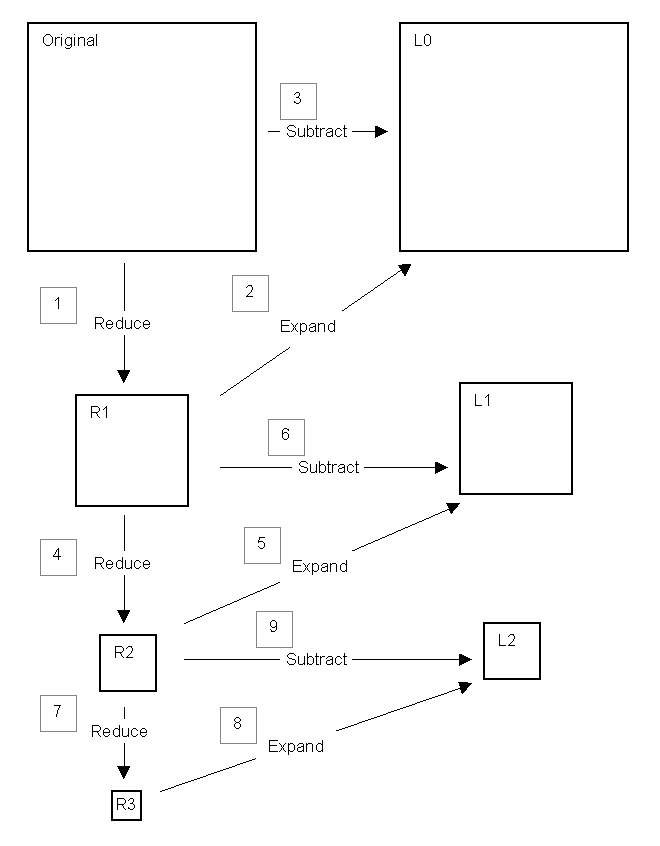 {short description of image}